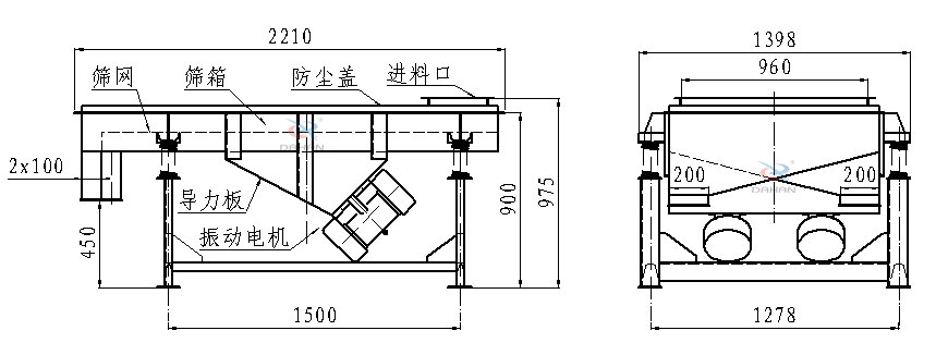 直线振动筛侧面结构图:筛网,筛箱,防尘盖,进料口,导力板,振动电机等。